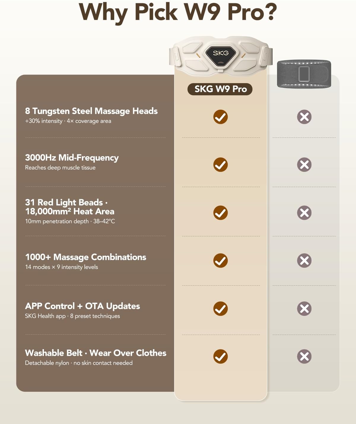 SKG W9 Pro Lower Back Massager - Relieves Pain, Deep Tissue Massage, Suitable as a Gift for Men and Women, Adjustable Wireless Heating Pad, Infrared Vibration Back Massager for Mom and Grandpa