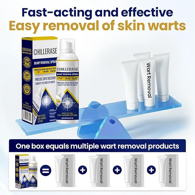 Chillerase Bump Renewal Spray, 2026 New Professional Herbs Haut Spray, Soothing and Cooling Formula, Reduces Skin Imperfections, Natural Ingredients for Skin Tags, for All Skin Types